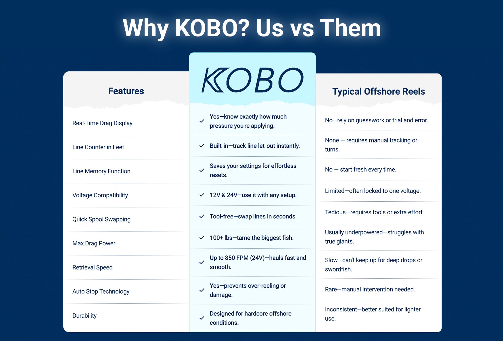KOBO Power Reel
